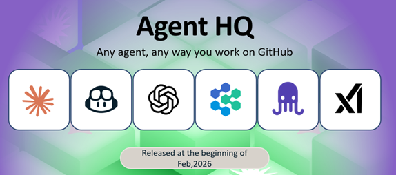 Agent HQ: a single command center for every coding agent inside GitHub